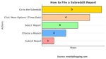 Understanding the Process to Report a Subreddit Effectively