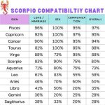 Understanding the Scorpio Zodiac Sign: Traits, Compatibility, and More