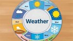 Understanding the Weather: a Comprehensive Guide to Temperature in Atlanta