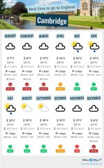 Understanding the Weather in Cambridge, Ma: a Comprehensive Guide