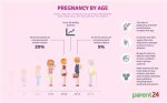 Understanding the Youngest Age for Pregnancy: a Comprehensive Guide