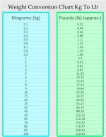 Understanding Yamal Weight in Lbs: All You Need to Know