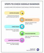 Unlocking the Secrets of Google Position Check Online