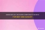 Unlocking the Secrets of the August 20Th Horoscope