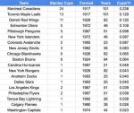 Unraveling the Legacy: How Many Stanley Cups Did Patrick Roy Win?