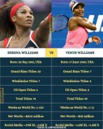Unraveling Venus Williams's Grand Slam Titles: a Tennis Legend's Journey