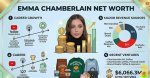 Unveiling Emma Chamberlain's Net Worth: Discoveries and Insights