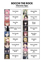 Unveiling the Enigma of Bocchi Age