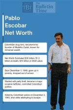 Unveiling the Enigma: the True Escobar Net Worth