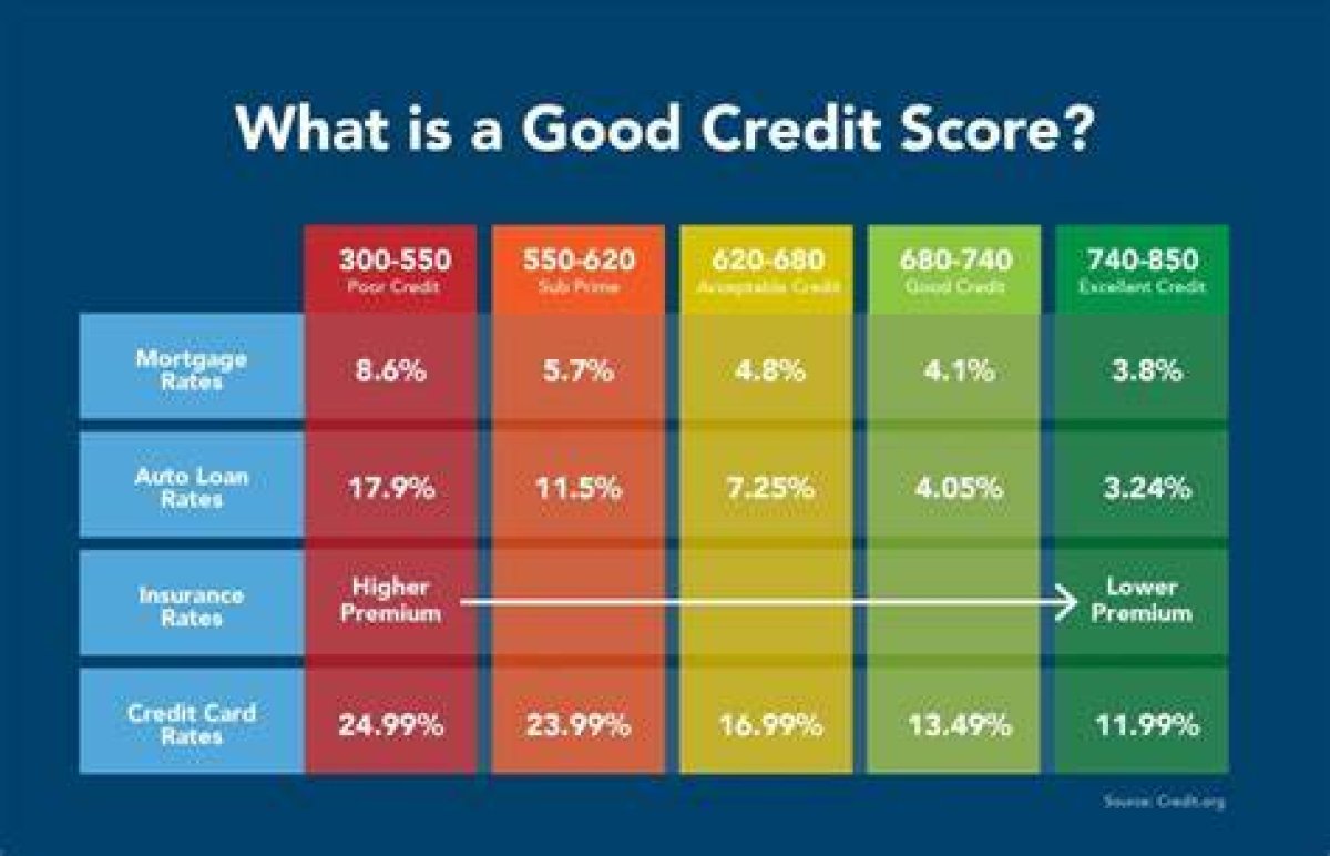 What Credit Score Do You Need to Lease a Tesla?