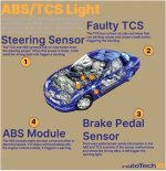 What Is the Tcs Light on a 2003 Honda Odyssey? ·