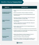 Why Would a Company Purchase Treasury Stock?