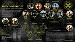 X-Men Movie Franchise: Timeline, Cast, & Future Explained
