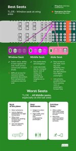 Your Guide to the Best Seats