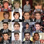 Zac Efron: the Evolution of a Star in 2024